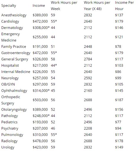 Get A Neuromonitoring Job Or Go To Medical School?