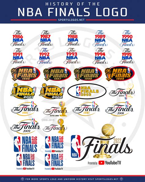 Chris Creamer on Twitter: "A look back at the history of the #NBAFinals ...