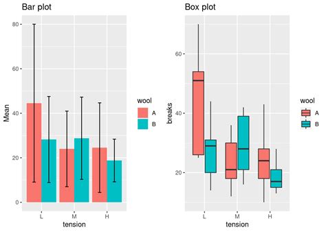 How to plot a graph in excel coordinates x y - bxaera