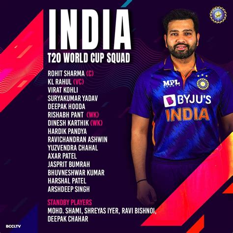 India Team Squad for ICC World Cup 2023 | IND Team Squads OCI CWC 2023