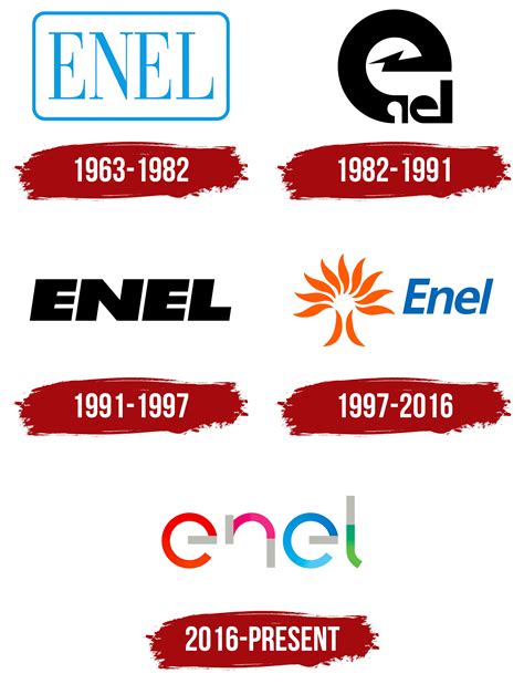 Enel Logo, symbol, meaning, history, PNG, brand