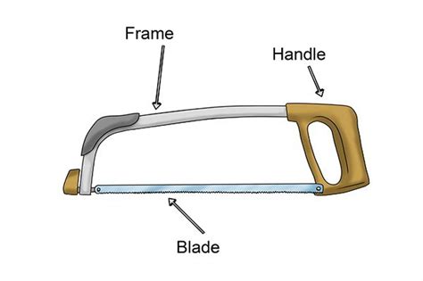 What are the parts of a saw? - Wonkee Donkee Tools