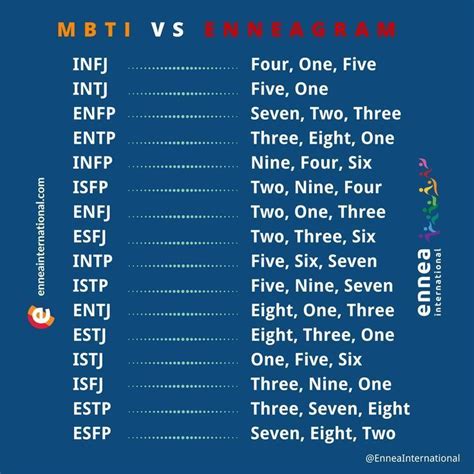 MBTI vs the Enneagram. What do you think about this? #MBTI #enneagram #myersbriggs | Enneagram ...