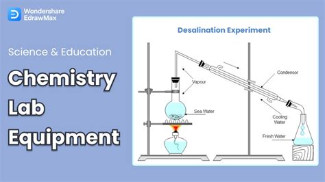 Chemistry Experiment Setup