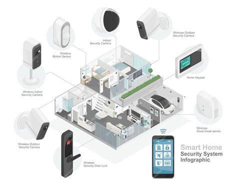 Premium Vector | Smart home security technology smart system component diagram with solar cell ...