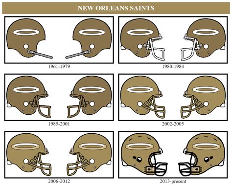 NFL helmet logo swap/mash-up - Page 3 - Concepts - Chris Creamer's ...