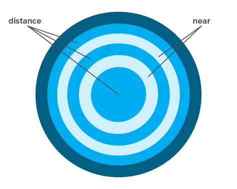 Buy Multifocal Contact Lenses | Vision Direct UK