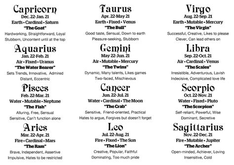 ZodiacFacts: Zodiac Signs Descriptions | Zodiac sign descriptions ...