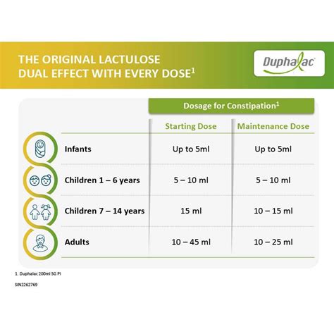 ABBOTT Abbott Duphalac Lactulose Oral Solution (Constipation Relief ...