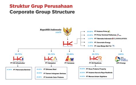 Pt Hutama Karya Infrastruktur - Homecare24