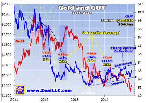 Guyana gold - MINING.COM