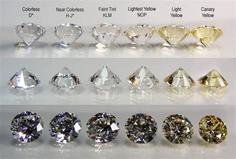 diamond-color-chart – Goldman Diamond Exchange