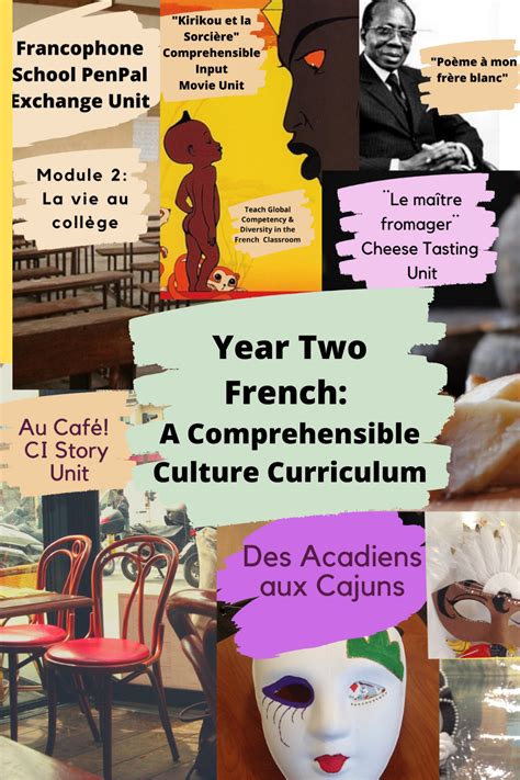 Add cultural diversity to your French curriculum. SIX full digital cultural units for Year Two ...