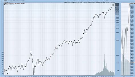 EconomicGreenfield: U.S. Stock Index Charts – Ultra Long-Term Perspective