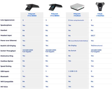 What Is a VoIP Phone & How Does It Work? (Updated)