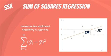 Sum of Squares: SST, SSR, SSE | 365 Data Science