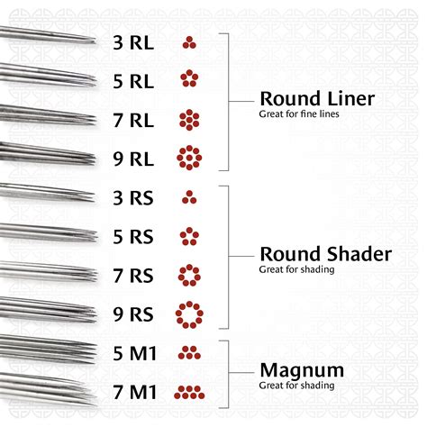 Update 79+ round liner tattoo needles - in.cdgdbentre