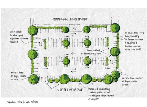 Car parking design criteria » Camden Council Development Control Plan