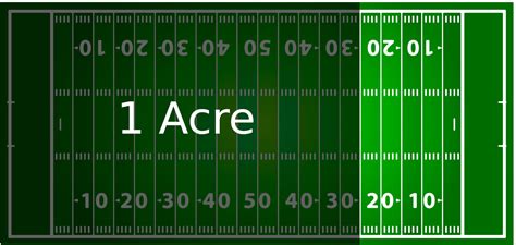 The Comprehensive Guide To Understanding Acreage: Unveiling The Size Of ...