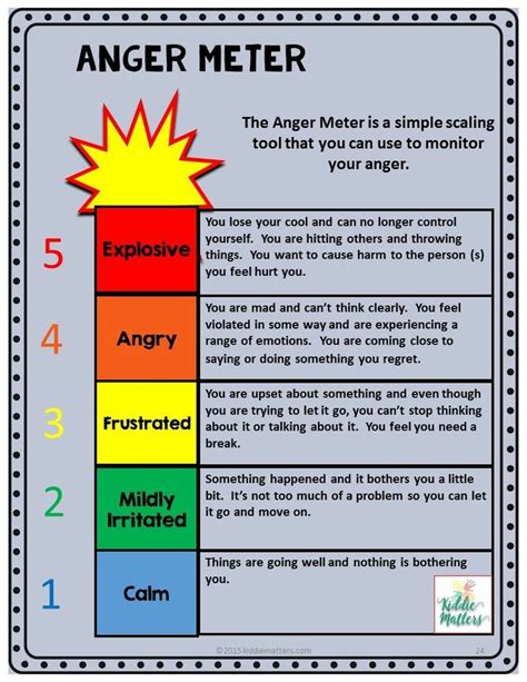 Anger Management Activity For Kids