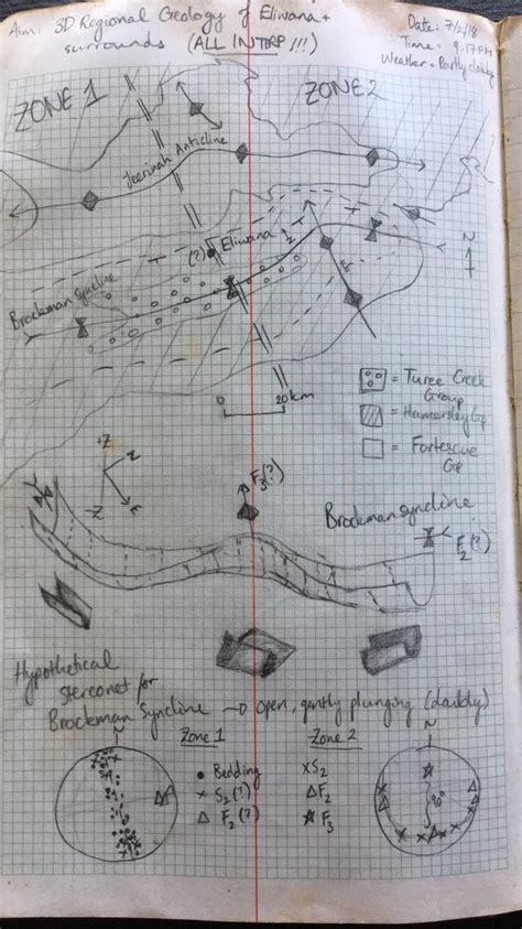 Some more notes from some recent fieldwork i did earlier in the year in ...