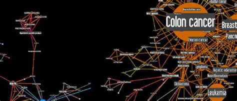 Open Source Software For Graph & Network Analysis – Gephi - Greepit.com