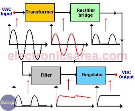 [View 41+] Schematic Diagram Of Dc Power Supply Converting Ac To Dc