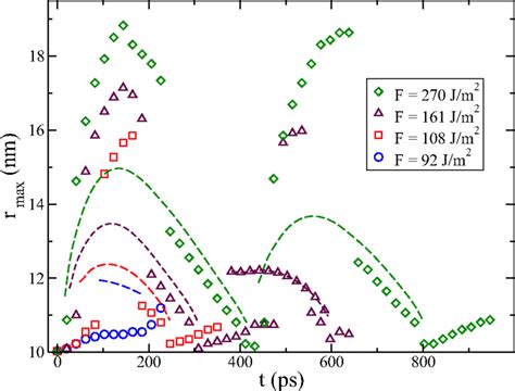 Position where the maximal temperature gradient occurs; see Fig. 8. The ...