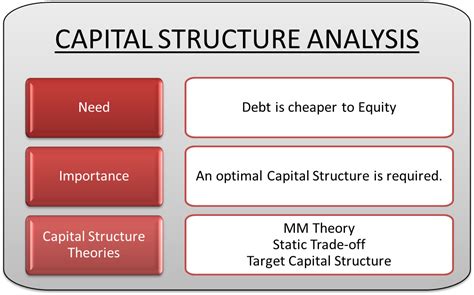 Capital Structure Analysis | Need, Meaning, Importance, Theories - eFM