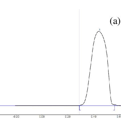 (PDF) Development and validation of TLC densitometry method for simultaneous determination of ...