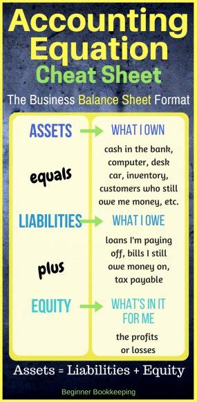 The Accounting Equation