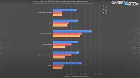 NVIDIA GeForce RTX 3090: Initial reviews show that native 8K gaming is a step too far for the US ...