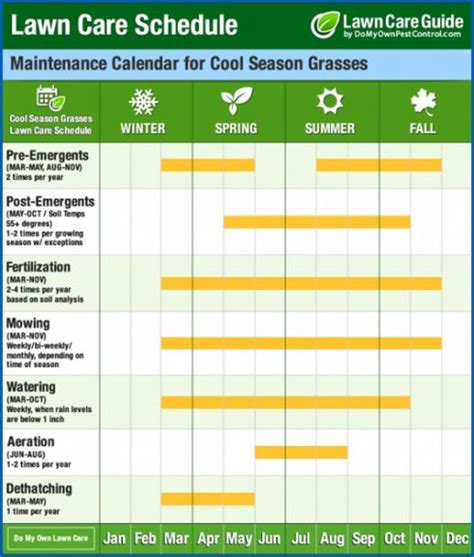 Explore Our Example of Landscape Maintenance Schedule Template in 2022 | Lawn care schedule ...