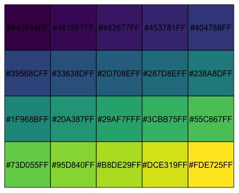 The Viridis palette for R – Thinking on Data