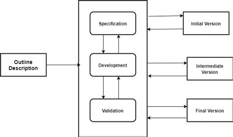 argila embreagem arrependerse process model in software engineering ...