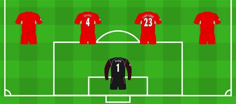 Liverpool-2005-01 – MuseumofJerseys.com