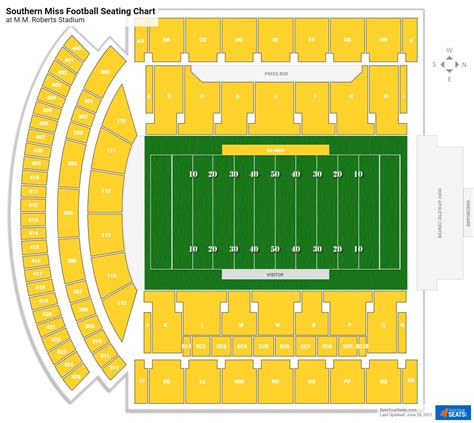 Southern Miss Football Stadium