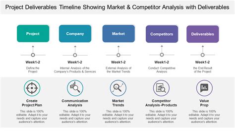 Top 10 Project Deliverables Templates With Samples And Examples