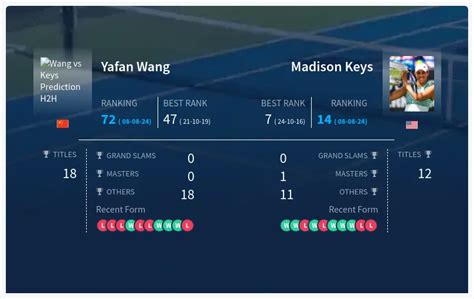 Prediction H2H Of Yafan Wang vs Madison Keys, Live Score, Stats & Pick