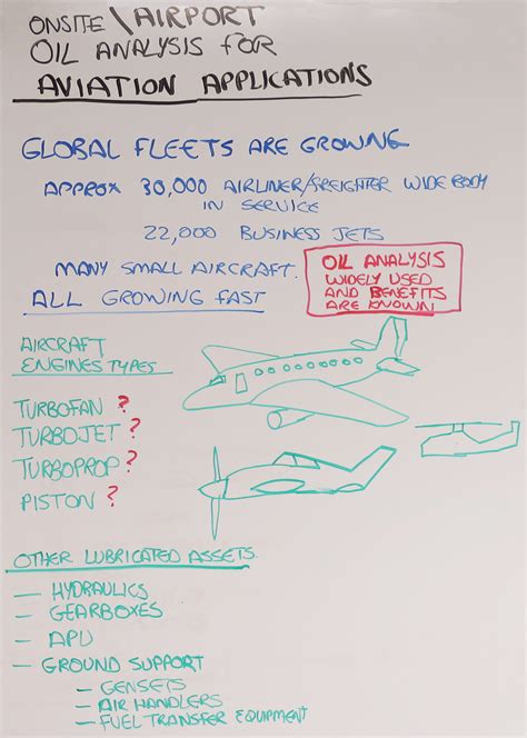 On-Site Oil Analysis for Aerospace