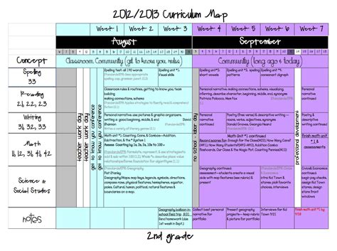 25 Images Of Curriculum Mapping Template For Training for Blank Curriculum Map Template – Pray ...