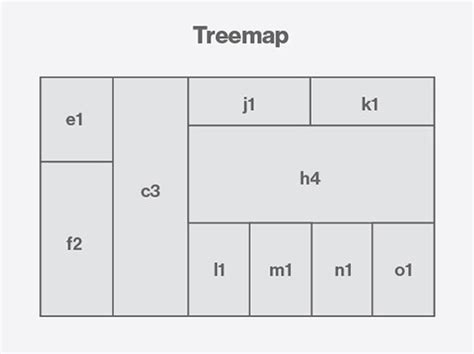 What is treemap? - Definition from WhatIs.com