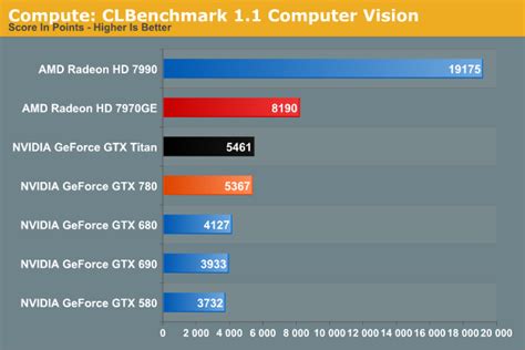 Compute - NVIDIA GeForce GTX 780 Review: The New High End