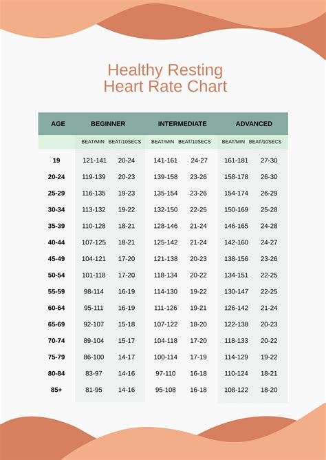 Low Resting Heart Rate Chart in PDF - Download | Template.net