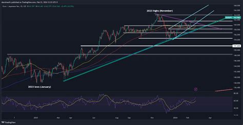 Japanese Yen Forecast: Brighter Days Ahead; Setups on USD/JPY, EUR/JPY, GBP/JPY