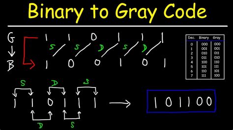 Ascii Table Binary Pdf | Cabinets Matttroy