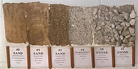 Franklin Park Material | Sand | Stone | Gravel | Aggregate