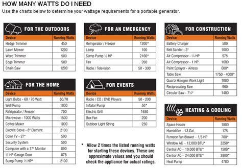 Generator Sizing | Woodhyrst, Inc.