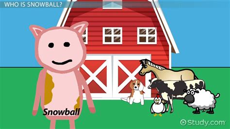 Snowball in Animal Farm by Orwell | Characteristics & Quotes - Lesson ...