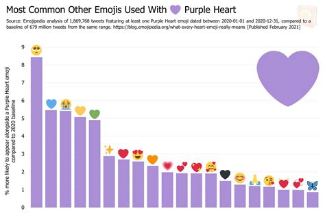 What Do The Different Colored Heart Emojis Mean